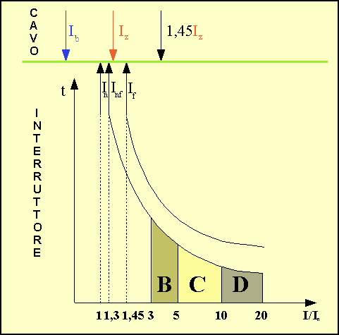 Fig. 12.