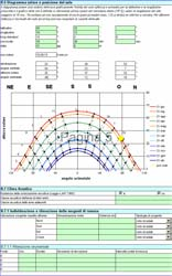 2 Fase 2. Individuazione del gruppo di progettazione La procedura avviata prevede che le varie fasi siano gestite attraverso il web.