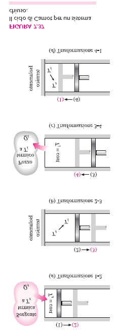 U.7/12 Trasformazione internamente invertibile (reversibile): non sono presenti irreversibilità entro il confine del sistema Trasformazione esternamente invertibile (reversibile): non sono presenti