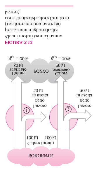 U.7/5 Efficienza termica A parità di temperatura della sorgente e del pozzo