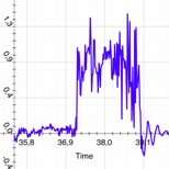 segnale accelerometrico viene applicato un filtro cos5tuito da una