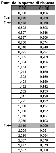 0,000 Se(g) = 1,500 * 0,130 =