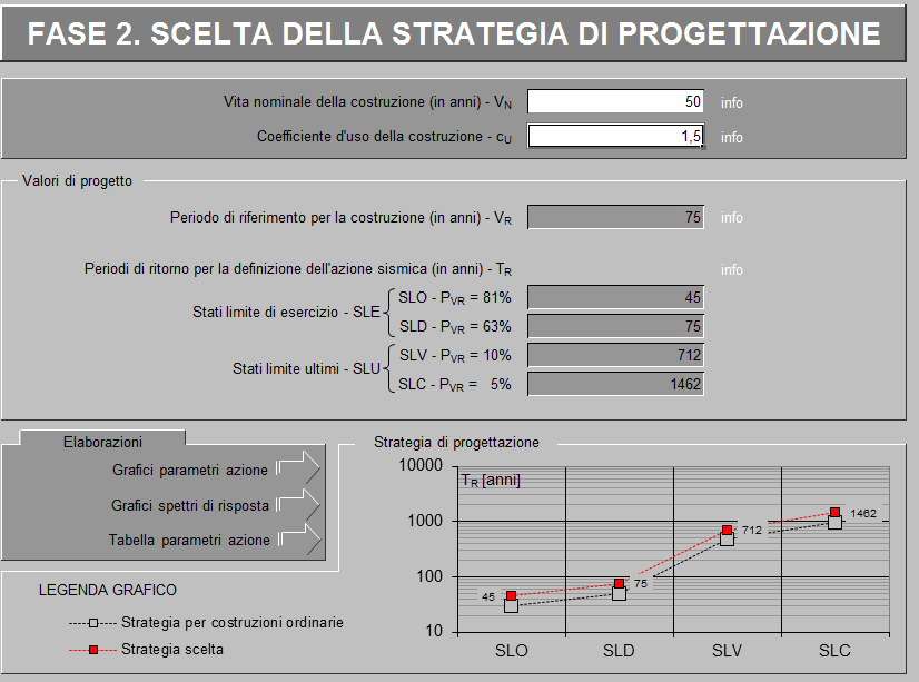 I parametri sismici relativi al comune di Cadoneghe sono 5.3.