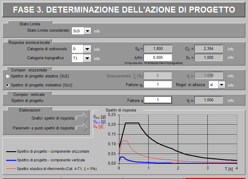 5.3.3 Struttura in cemento armato Si valutano gli effetti solamente per SLD e SLV.