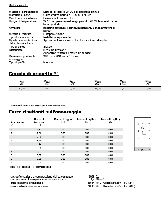 Ing. Stefano Michelazzo