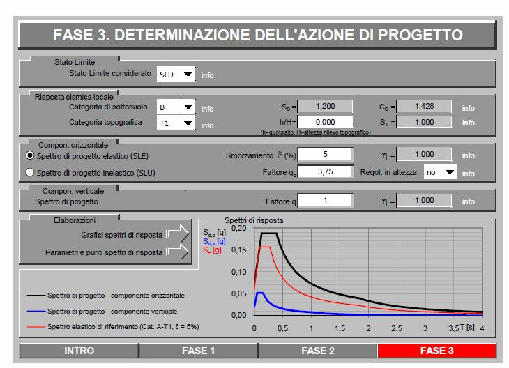 SLD Spettro di progetto elastico