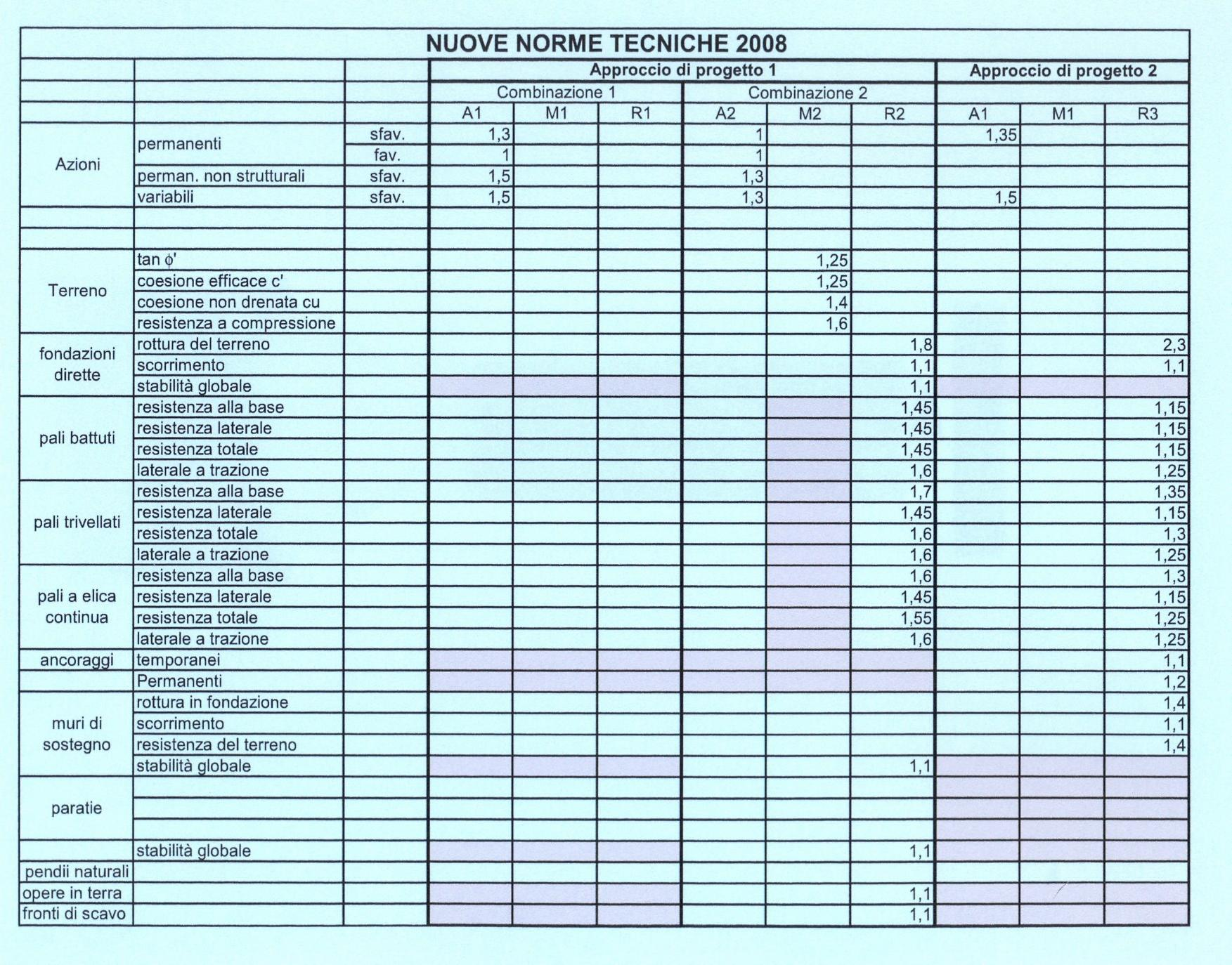 Norme Tecniche per le Costruzioni NTC 2008 NNn