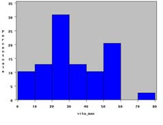 Grilli - Statistica 23/24 24 edia e mediana: speranza di vita dei mammiferi Il valore in cui l istogramma sta in equilibrio (media)