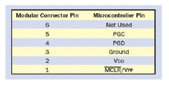 del controllore senza sconnettere l integrato dal circuito.