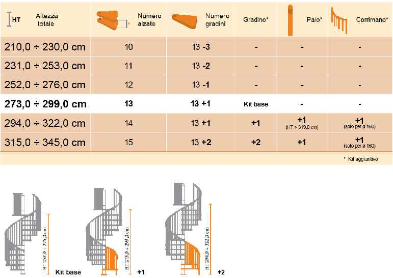 EXTERIOR ZINK SEZIONE TECNICA TIPOLOGIA Scala modulare a chiocciola da esterno. Regolabile in alzata.