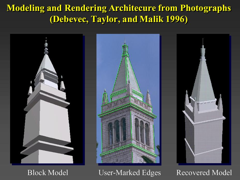 Image-based Modeling Usare immagini del modello reale per ricostruirne il modello 3D: Image-based Modeling (I-BM) Il 3D