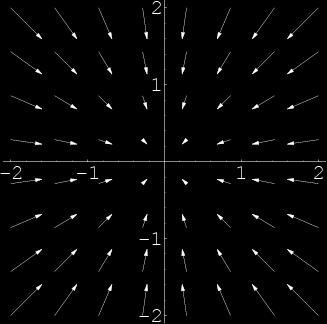 Concetto di Campo Altro Esempio: Consideriamo il valore della velocità delle molecole di aria, in tutti i punti dell aula 1.