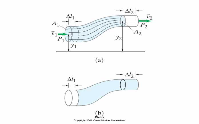 Il Teorema di Bernoulli Studia il comportamento di