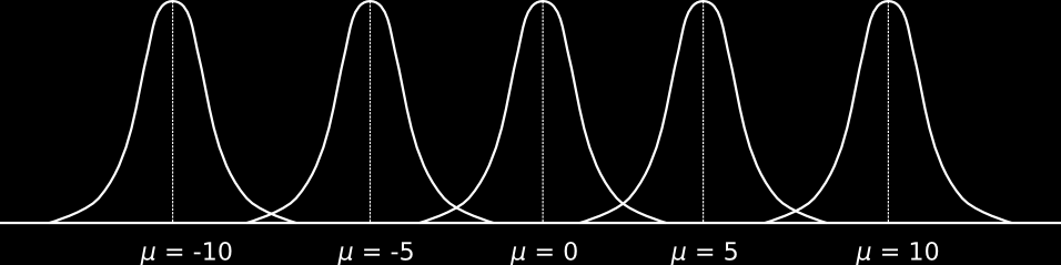 La distribuzione normale Funzione di ripartizione In una distribuzione normale, l'area compresa tra i due estremi di un intervallo è definita dalla seguente funzione di probabilità cumulata (funzione