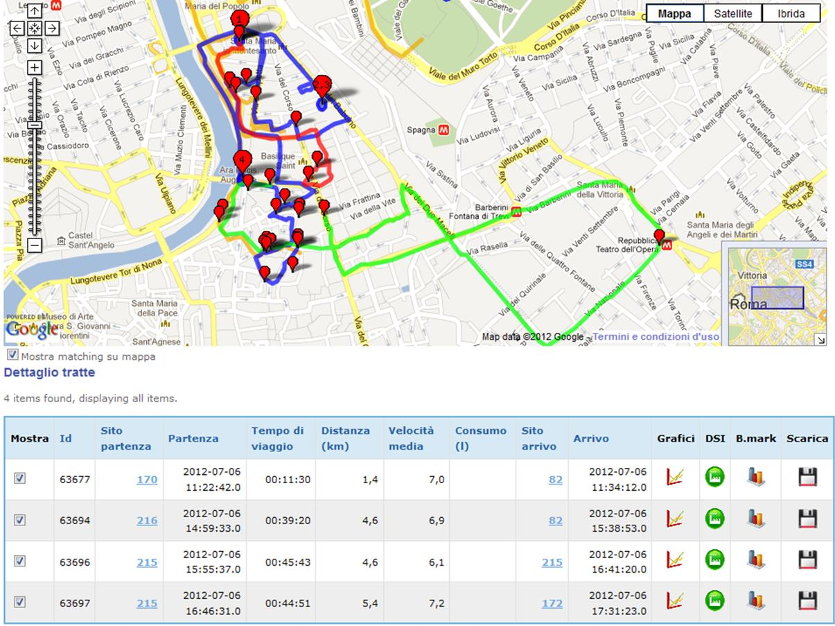 La tecnologia per la gestione dei dati La piattaforma IT CITYLOGIN consente il monitoraggio delle merci (il cosiddetto track&trace), la connessione tra sistemi gestionali cliente-fornitore, la