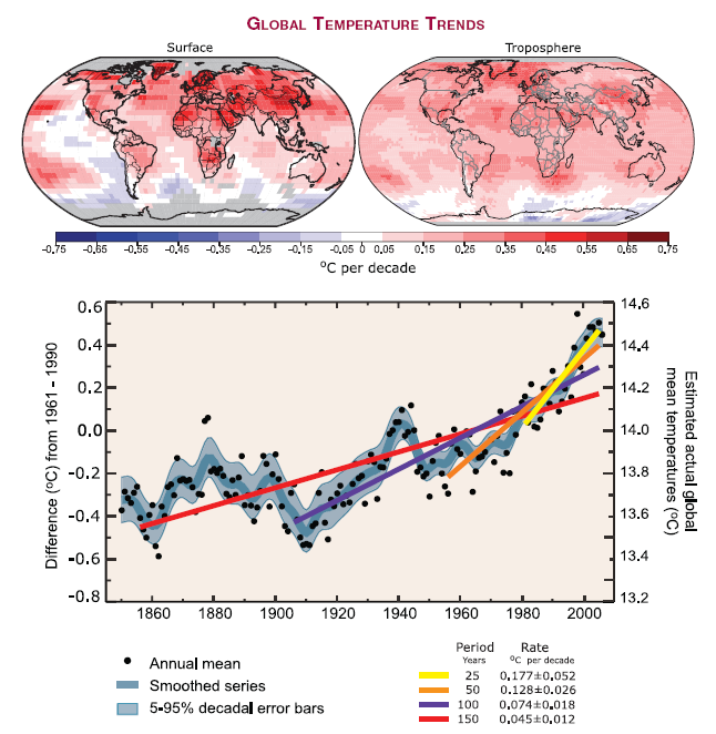 LE CONSEGUENZE Le carte in alto mostrano i trend decennali di variazione della temperatura durante il periodo 1979-2005 (così come stimate sulla base di osservazioni satellitari) sulla superficie