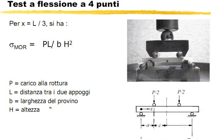 Con la prova a flessione a 4 punti lo sforzo massimo σ MAX risulterà distribuito lungo buona parte del provino L u (tratto utile).