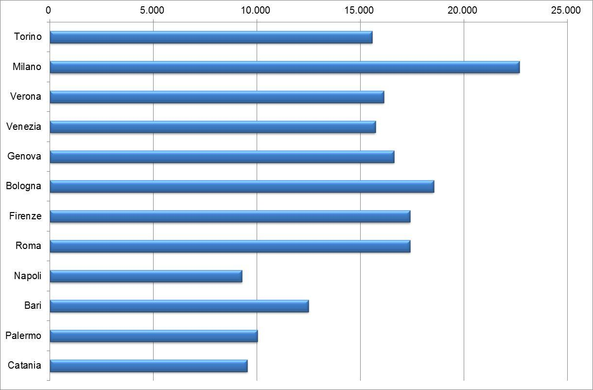 Grafico 5.