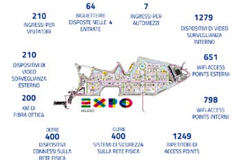 Rapporto 2016 sulla Sicurezza ICT in Italia - Aggiornamento Giugno 2016 Speciale Expo Milano 2015 L Esposizione Universale Expo Milano 2015 ha rappresentato un momento di scambio ed aggregazione per