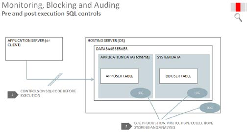 sistema, i DBA, gli sviluppatori e il personale dell help desk di secondo livello, gli utenti finali con accesso diretto al database server e infine gli amministratori di sistema dei server che