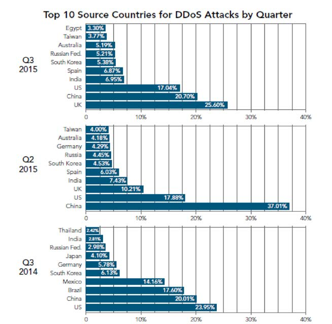 Rapporto 2016 sulla Sicurezza ICT in Italia - Aggiornamento Giugno 2016 la reputazione e causare disagi alle aziende di Gaming online.