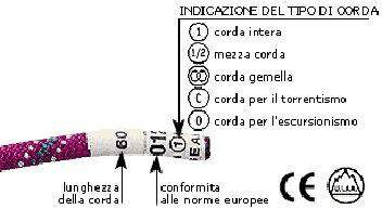 Le corde UNI EN 892 Corda dinamica per alpinismo: corda in grado di arrestare la caduta libera