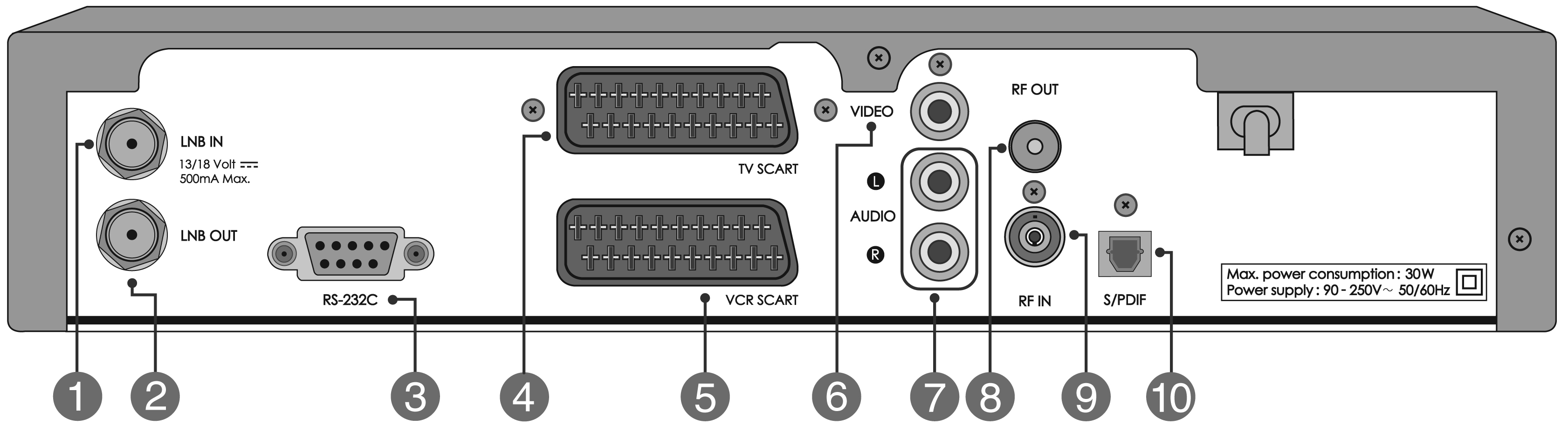 1. PRIMA DI UTILIZZARE IL RICEVITORE 1.3 Pannello posteriore 1. LNB IN Connects to satellite antenna cable. 2. LNB OUT Presa per il collegamento di un secondo ricevitore satellitare. 3.