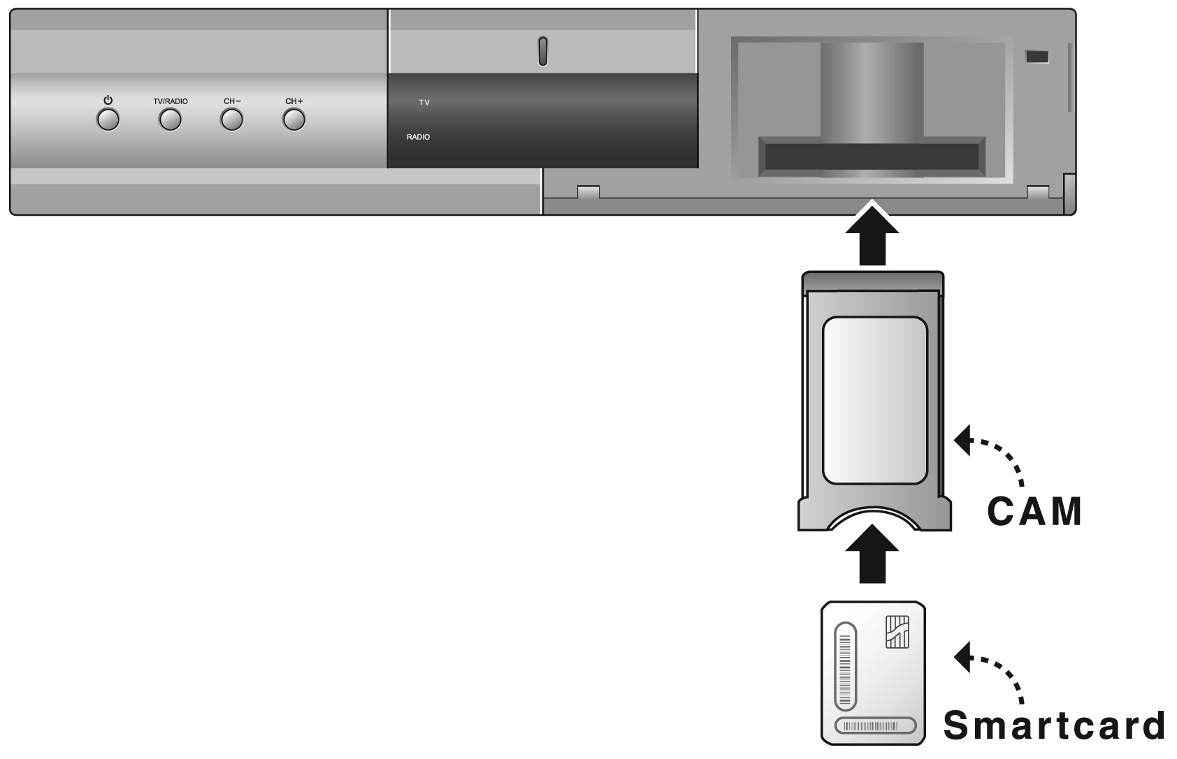 1.4 Accesso Condizionato Come inserire un modulo CAM Common Iinterface. Il ricevitore è munito di uno slot Common Interface(CI). 1.