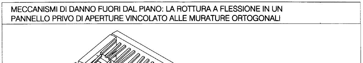 25 L'effetto arco orizzontale in un pannello murario si