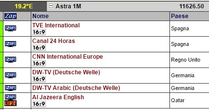 12 programmi Satellitari FTA internazionali.