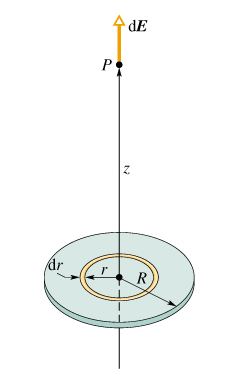 Esempio Potenziale sull asse centale di un disco sottile unifomemente caico con densita` supeficiale di caica σ dv = dq 4" 0