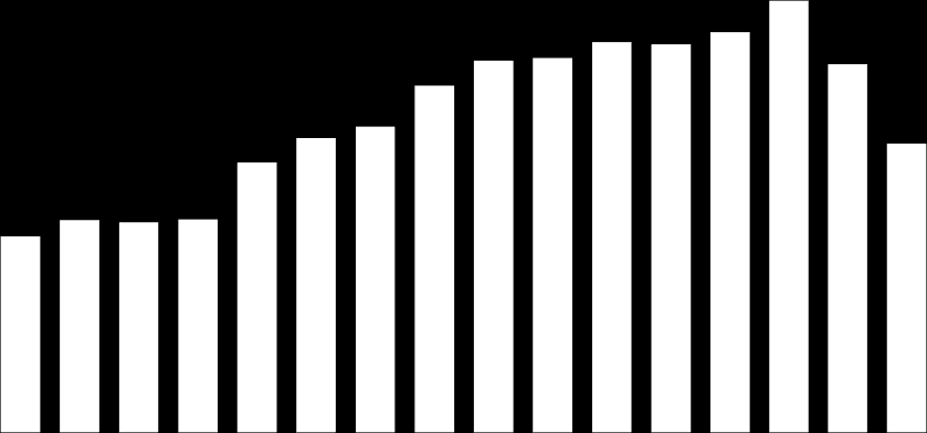 A dispetto delle previsioni, in Brasile la produzione di autoveicoli è crollata del 23% nel 2015. Nel 2015 sono usciti dagli stabilimenti brasiliani 717mila autoveicoli in meno.