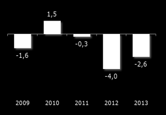 Fragili segnali di ripresa; tempi lunghi per il recupero del mercato del lavoro.