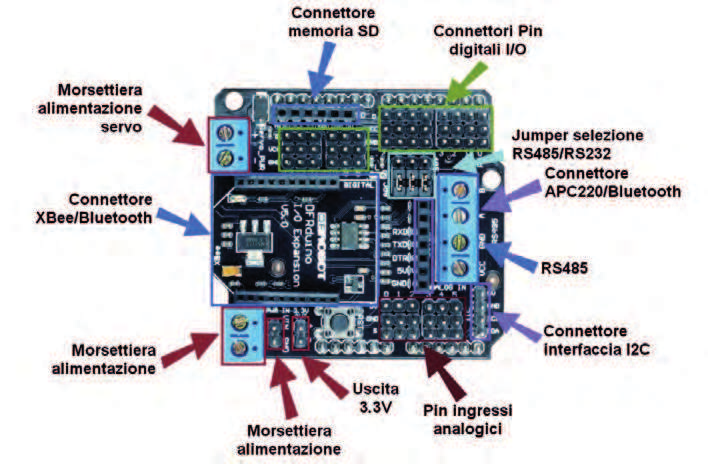 Figura 10: schema sezione interfaccia XBee. parte del circuito encoder.