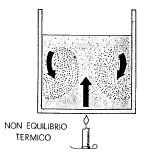 le parti del sistema hanno la stessa temperatura L equilibrio chimico garantisce che non sono in corso reazioni che alterino la composizione