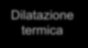 Calore e temperatura Agitazione termica