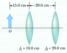 Thin Lenses Multiple Lens Systems How do you