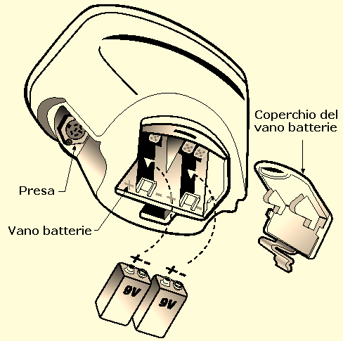 BATTERIE Il cercametalli funziona con due batterie da 9V (fornite in dotazione). Le batterie sono alloggiate negli appositi vani che si trovano nella parte posteriore dell unità di controllo.
