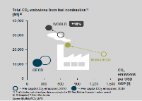 Materie prime critiche, in particolare le terre rare e altri materiali quali gallio, litio, cobalto e magnesio, per i quali ci sarà un forte incremento della domanda da qui al 2020 e 2030.