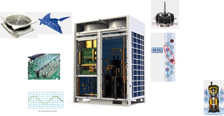 Alta efficienza Ventilatore DC Inverter, basso livello sonoro, bassi consumi, alta efficienza. Nuovo ventilatore e nuova griglia. Circuito elettrico integrato, maggiori funzioni avanzate.