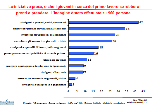 LE AZIENDE IN