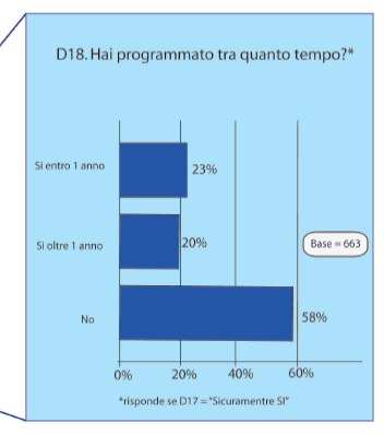 Io risultato è un po deludente perché nei confronti di altri Istituti ai quali non abbiamo spiegato niente sono arrivati con CV molto più interessanti e precisi.