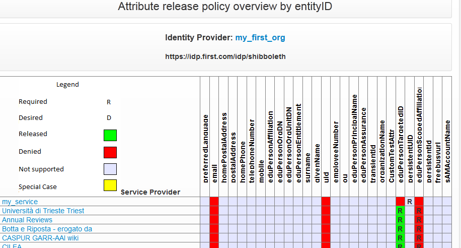 xml Edugate Resource Registry Roma, 26-27