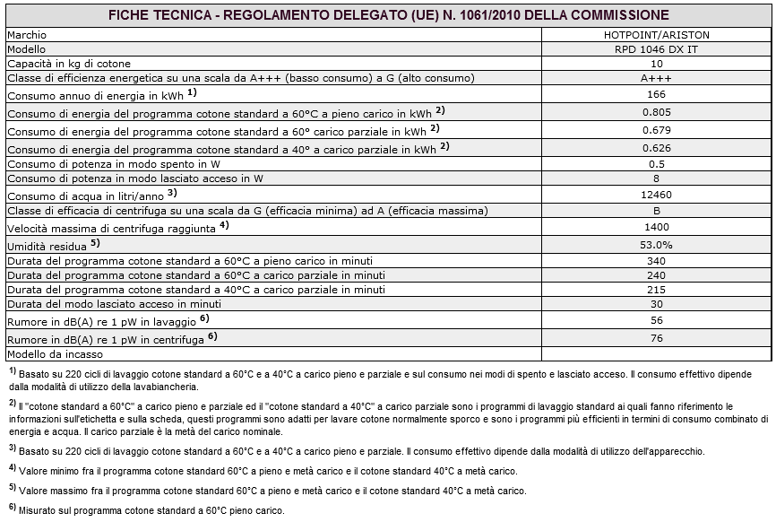 ); il numero di serie (S/N); Queste informazioni si trovano sulla targhetta applicata nella parte posteriore della lavabiancheria e nella parte anteriore aprendo l oblò.