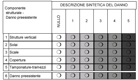 Sintetica Danno sintetico Globale (EMS 98) 0 Danno Nullo 1 Danno Strutturale nullo, Danno Non Strut.