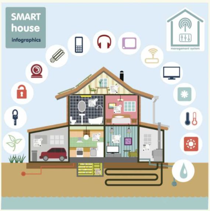 LA DOMOTICA È POCO AFFIDABILE E I COMPONENTI SONO SOGGETTI A FREQUENTI ROTTURE Falso. Alcuni componenti sono testati per un utilizzo continuo e gravosissimo.