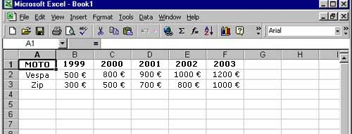 CHE COS È UN FOGLIO ELETTRONICO Tabella che contiene