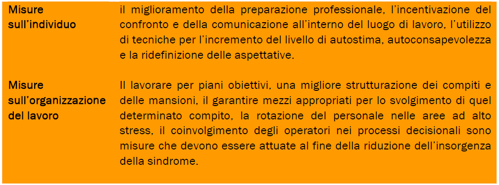 Sindrome del BURN-OUT Il termine burn-out, sotto il quale alcuni autori inquadrano tutta la fenomenologia relativa allo stress di origine professionale dell operatore sanitario, indica una sindrome