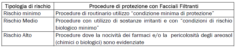 CODICE B - Protezione