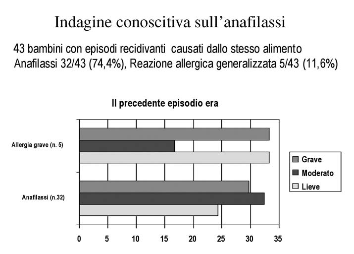 Epidemiologia in Italia 19 Fig. 2.
